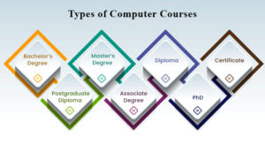 computer course